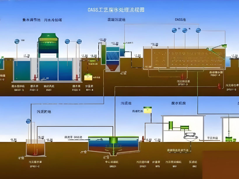 朗县电镀行业用水要求及净水设备工艺流程解析